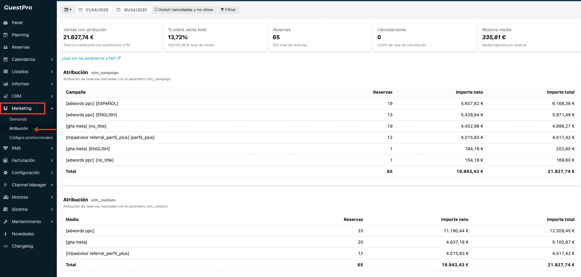 Marketing atribucion